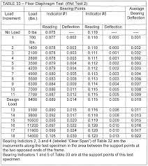 steel stud sizes 1 related keywords suggestions steel