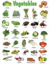 Vegetables Sayuran Makanan Kebun