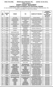 cyclone fani full list of trains cancelled india news