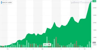 While there are certainly other ways of investing in blockchain businesses, such as icos. Vancouver Based Crypto And Blockchain Company Bigg Is Making Waves Globally As Their Stock Price Rises To New Highs 2021 04 09 Press Releases Stockhouse