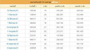 ส่องเลขเด็ด สถิติหวย งวดวันที่ 17 มกราคม ย้อนหลัง 3 ปี ต้องบอกเลยว่า เลขเด่น เลขดัง โผล่เพียบ โชว์เลขดอทคอม รวมมาให้เฉพาะมาดู. Vannra Khmer Khmervannra Twitter