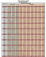 Bank rakyat presents the best deal to help you own your dream home. Bank Rakyat Personal Loan Calculator