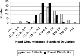 Head Circumference Is An Independent Clinical Finding