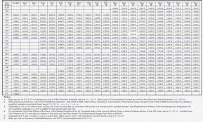 80 Proper Federal Salary Chart