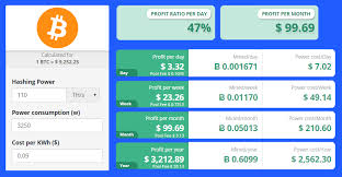 Earnings after hardware cost in usd: Is It Worth Mining Bitcoin Is It Profitable How Much Do You Earn