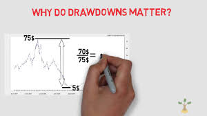 the maximum drawdown explained in 3 minutes briefly comprehensively