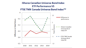 bond index graph 2