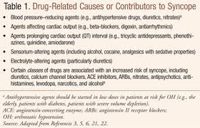 Image result for Syncope