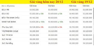 Check spelling or type a new query. Báº£ng Gia Vang Hom Nay 20 12 Gia Vang 9999 Hom Nay TÄƒng Bao Nhieu