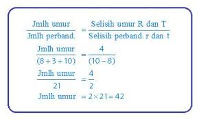 Lima tahun dari sekarang, rasio usia mereka adalah 4: Cuap Cuap Bikin Pinter Smp Sma Jumlah Umur Wattpad