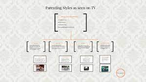 🚨 they literally made tori sta. Parenting Styles As Seen On Tv By Kelly Largent