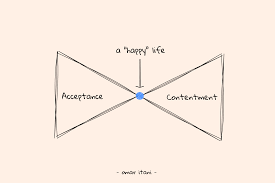 We reach a point where contentment and fulfillment are impossible. 5 Teachings From The Japanese Wabi Sabi Philosophy That Can Drastically Improve Your Life Omar Itani