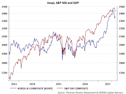 Dr Kospis Protocol For Global Growth Diagnosis Seeking Alpha