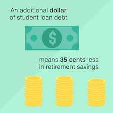 Understanding the loan process can assist in repaying debt. This Is How Much Student Debt Will Cost You In Retirement