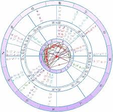 Astrology Of Relationships Break Ups Transits To The Moon