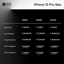 While paying an installment loan as agreed and in full will have a positive effect on credit scores, paying off the loan early likely won't have a significantly greater impact than simply. Here Are Beyond The Box S Iphone 12 Series Credit Card Plans Technobaboy Com