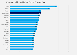 Divorce Statistics And Facts What Affects Divorce Rates In