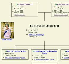 Daughter, sister, niece, and wife. Tribal Pages Organizing Your Family Tree Online