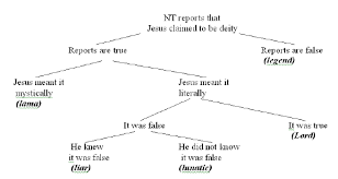 6 the rationality of the christian worldview bible org