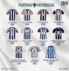 Check its track record, stats, upcoming matches, and news on as.com Rayados De Monterrey 75 Anos De Una Historia En Azul Y Blanco As Mexico