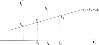 This states that the price of an asset can be predicted by a range booms and busts in financial markets suggest that commodities and assets can move for reasons. An Empirical Investigation Of The Arbitrage Pricing Theory Roll 1980 The Journal Of Finance Wiley Online Library
