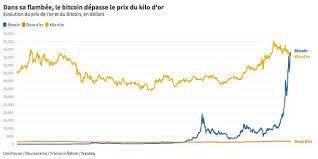 That took 4 business days to go through. 50000 Bitcoin To Eur