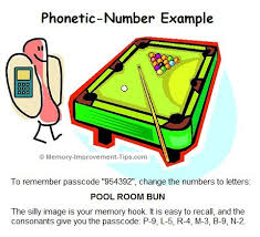 There are a number of common phonetic there are established lists of words that stand for the first letter of the alphabet, if that is what you. Remembering Numbers The Phonetic Number System To Memorize Numbers
