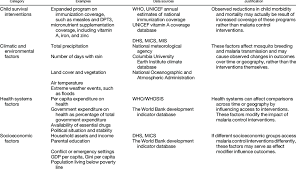 Contextual factors in the classroom: Examples Of Contextual Factors That Should Be Examined Download Table