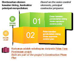Maybe you would like to learn more about one of these? Official Website Department Of Occupational Safety And Health Controlling Noise In Construction Site