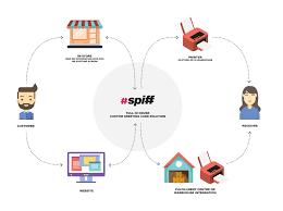 After you learn how to make greeting cards, you can express your heartfelt sentiments with style. Print Your Own Custom Greeting Cards On Demand Spiff3d