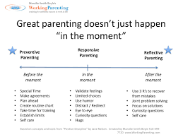 From keeping baby safe and entertained to figuring out how to pack a stroller, diaper bag and who knows what else into the trunk, there's a lot that goes into even small driv. Solve Your Child S Behavior Problem Before It Happens Workingparenting