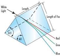 Equilateral Prisms | Edmund Optics