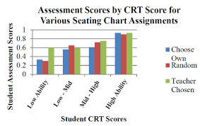 class charts control your classroom and improve assessment