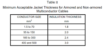 An electrical wiring permit is required for a temporary service. Nec Iec Based Low Voltage Cables Selection Criteria Paktechpoint