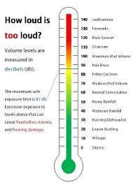 dangerous decibels to never introduce to your ears