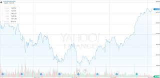 How To Trade Volatility In Apple Aapl Options Mrtopstep Com
