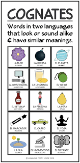 Spanish Cognates Lesson And Powerpoint Cognates Reading Anchor Charts Learn A New Language