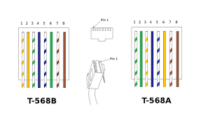 1000' spool cat5e or cat6, cat6 recommended (more or less based on your need). Diagram Cat5 Wire Diagram 568a Full Version Hd Quality Diagram 568a Soadiagram Assimss It