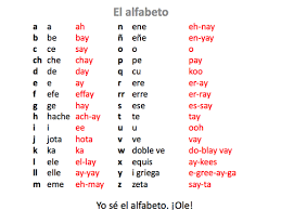 El Alfabeto Spanish Alphabet Chart Spanish Alphabet Activities Spanish Alphabet