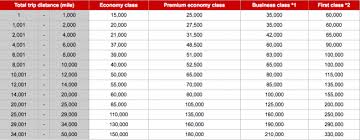Best Way To Book Emirates First Class Japan Airlines Miles