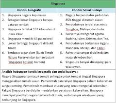 Check spelling or type a new query. Pin Di Kunci Jawaban Tematik