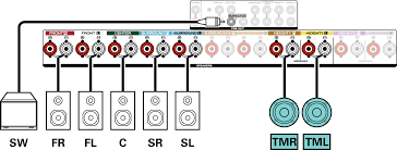 I had 7.1 speaker already. Connecting 7 1 Channel Speakers Sr6013
