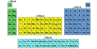 Quantum Number Periodic Table Chemogenesis Electron Configuration