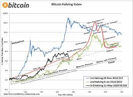 Was nach dem tatsächlichen halving im november 2012 passierte, muss für damalige investoren und spekulanten surreal gewirkt haben. Ammba Guf2 Fim