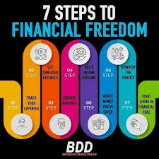 Pin By George Gore On Educational Financial Freedom Money Financial Financial Management