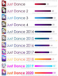 Here are 50 latin songs for a night of dancing, featuring salsa, merengue, bachata, and more hits. Comparison Of Song Count In All Mainline Just Dance Games Revision R Justdance