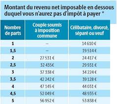 Les Revenus Maximaux Pour Ne Pas Etre Imposable En 2018