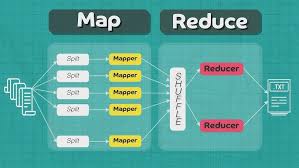 Image result for Map reduce data flow with a single reduce task