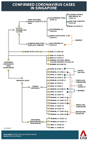 View asia news to get the latest headlines from india, japan, china and other asian countries on cnn.com. Novel Coronavirus 3 New Patients In Singapore With No China Travel Link To Existing Cases Cna