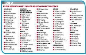 See more of klinik kesihatan peringat on facebook. Facebook